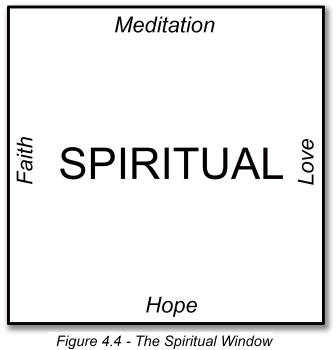 Figure 4_4 The Spiritual Window